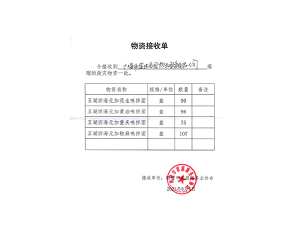 I(xin)2